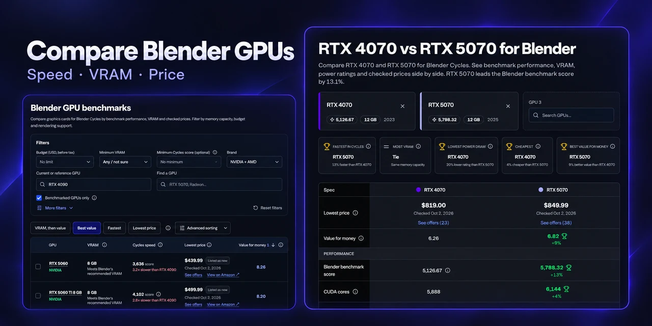 Blender GPU catalogue filters and benchmark table beside an RTX 4070 versus RTX 5070 comparison showing prices and rendering performance